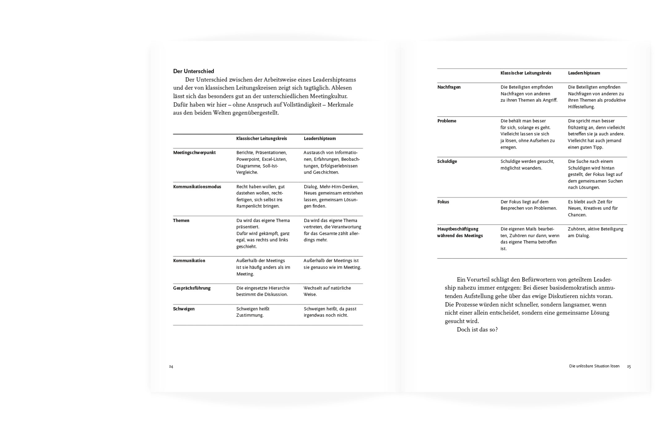 Buchgestaltung, Tabellensatz, »Die Kraft der Leadership Teams« von Rainer Petek, Herbert Schreib, Werner Bein und Florian Pichler