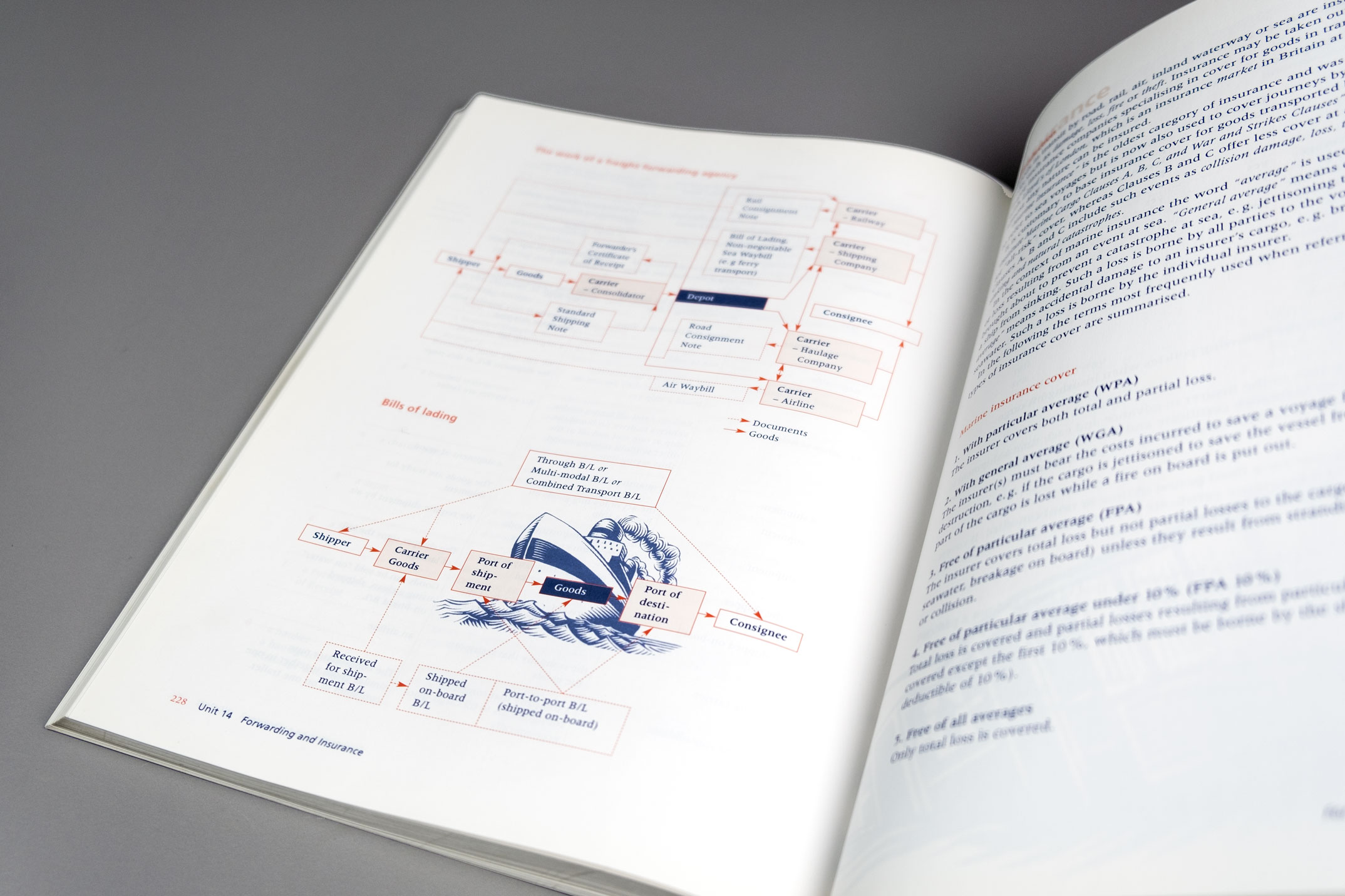 Didaktische Buchgestaltung, Grafik Bills of Landing, Lehrwerk Communication for Business, Hueber Verlag München