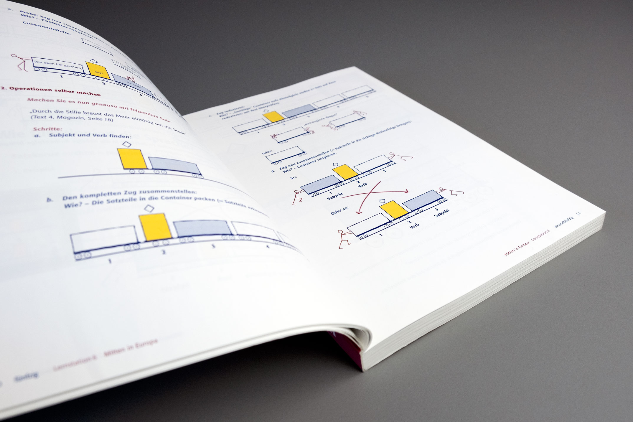Didaktische Buchgestaltung, Doppelseite Satzbau mit unterstützender Grafik, Lehrwerk Dimensionen, Hueber Verlag München