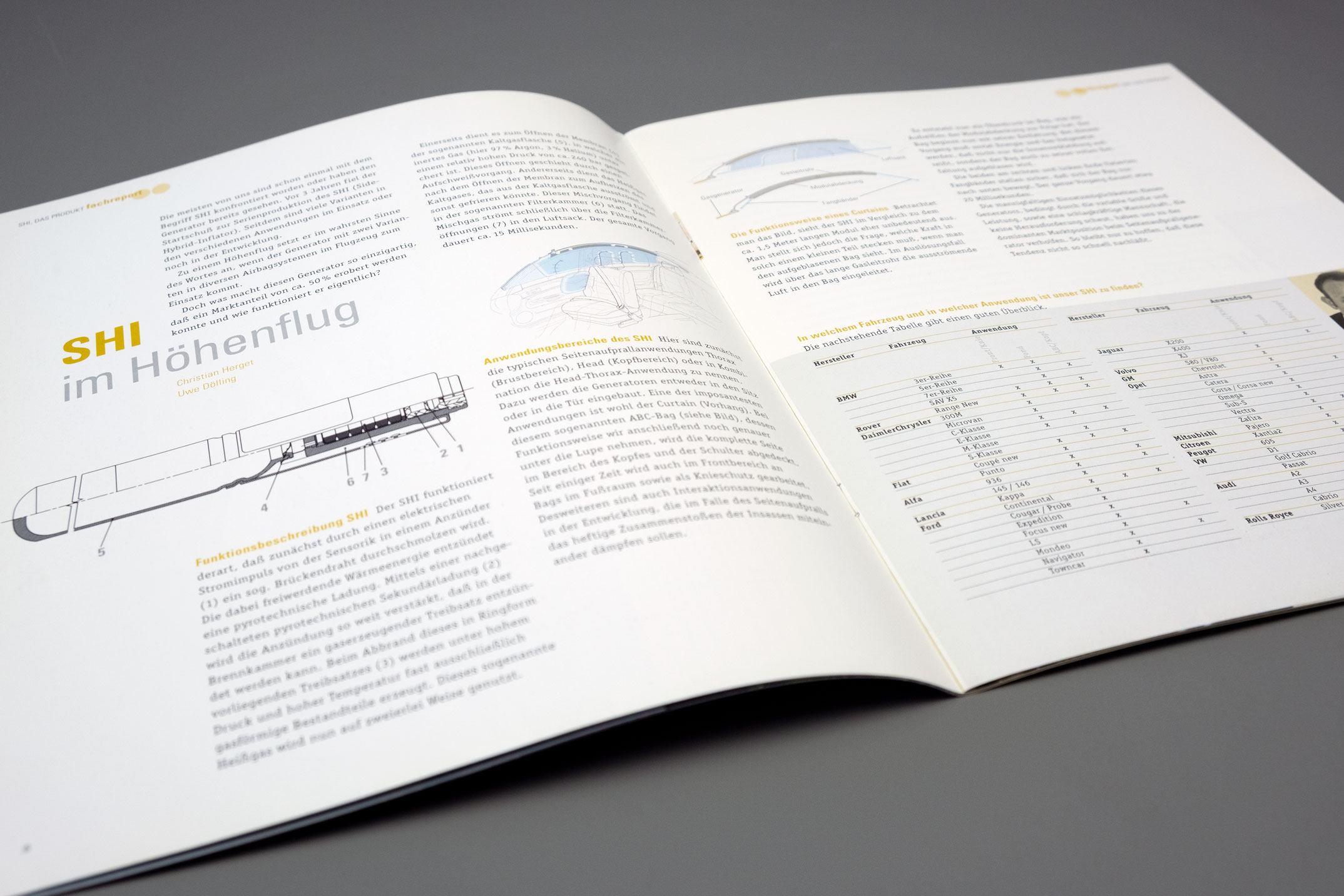 Doppelseite SHI, Mitarbeiterzeitschrift ärbäg, TRW