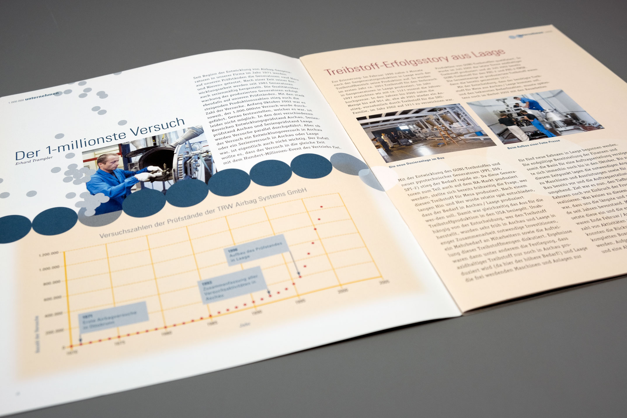 Doppelseite Versuche, Mitarbeiterzeitschrift ärbäg, TRW
