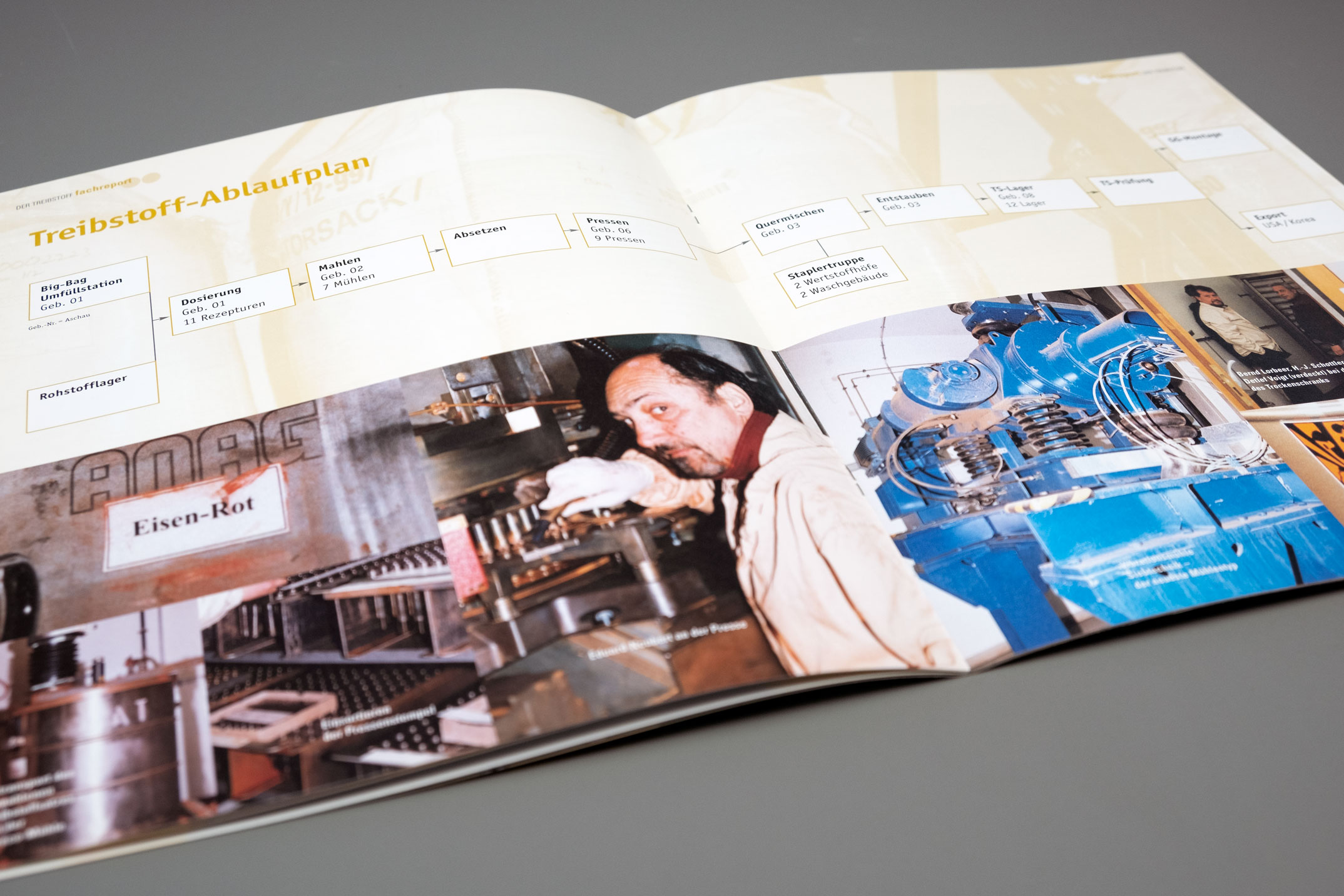 Doppelseite Treibstoff-Ablaufplan, Mitarbeiterzeitschrift ärbäg, TRW